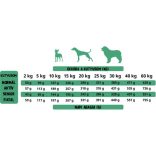 Alpha Spirit The Only One Duck 12 kg