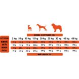 Alpha Spirit The Only One 7 Days Formula 12 kg