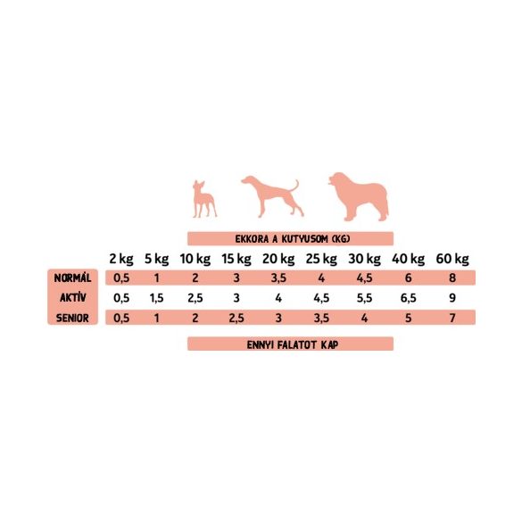 Alpha Spirit Májas Félnedves Sticks - 16db-os