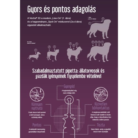 Vectra® 3D rácsepegtető oldat kutyáknak 1,5-4 kg 3 pipetta