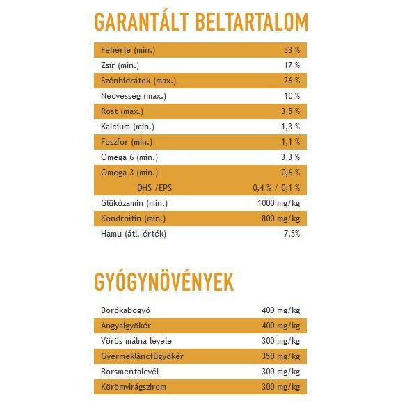 Acana Wild Prairie Dog 11 kg