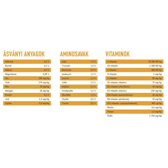 Acana Wild Prairie Dog 11 kg