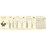ACANA Yorkshire Pork Sertés 11,4 kg