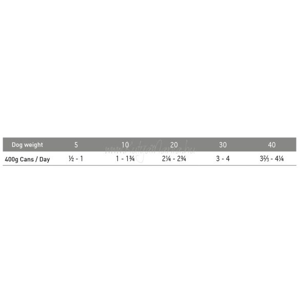 Exclusion Hypoallergenic Boar and Potato 400 g