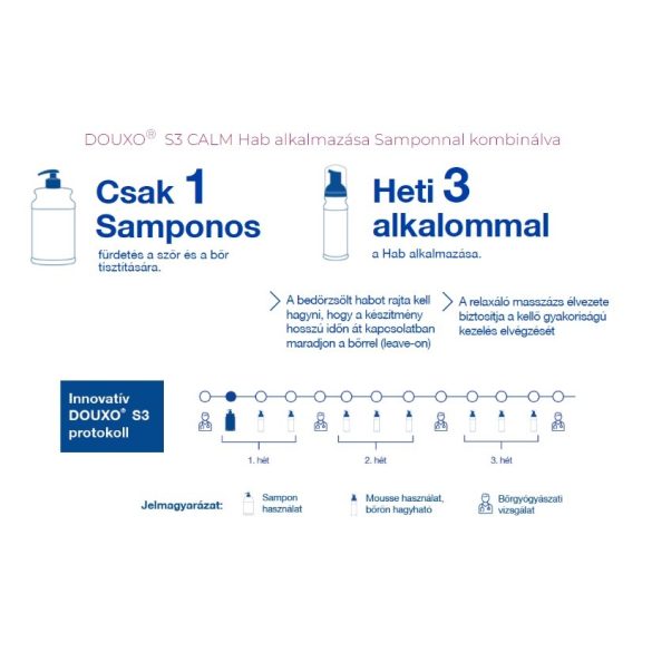 DouxoS3 Pyo Sampon 200 ml