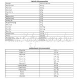 Henne Kronch Main 13,5 kg