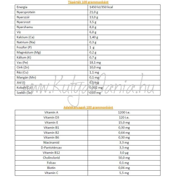 Henne Kronch Basic 13,5 kg