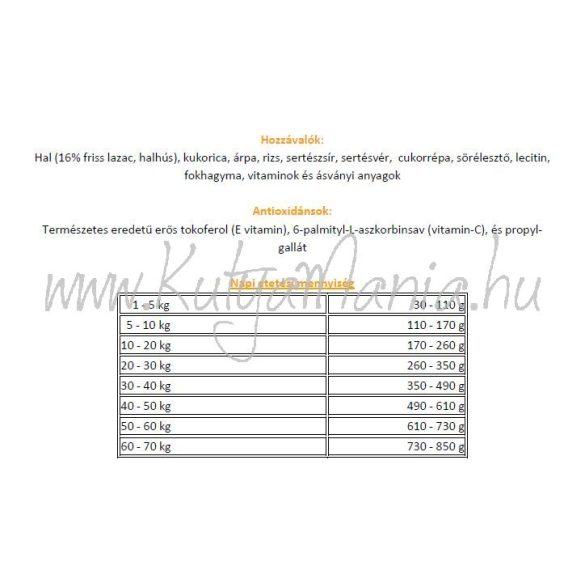 Henne Kronch Basic 13,5 kg
