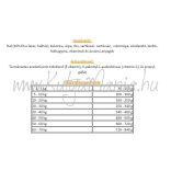 Henne Kronch Active 13,5 kg