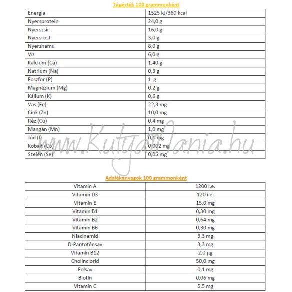 Henne Kronch Active 13,5 kg