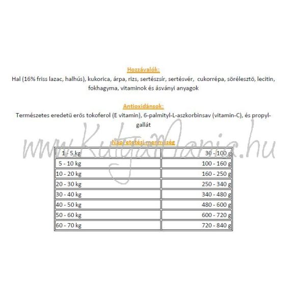 Henne Kronch Active 13,5 kg