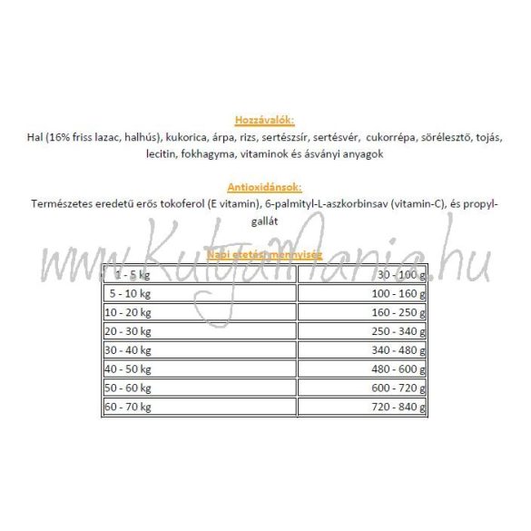Henne Kronch Optimal 13,5 kg