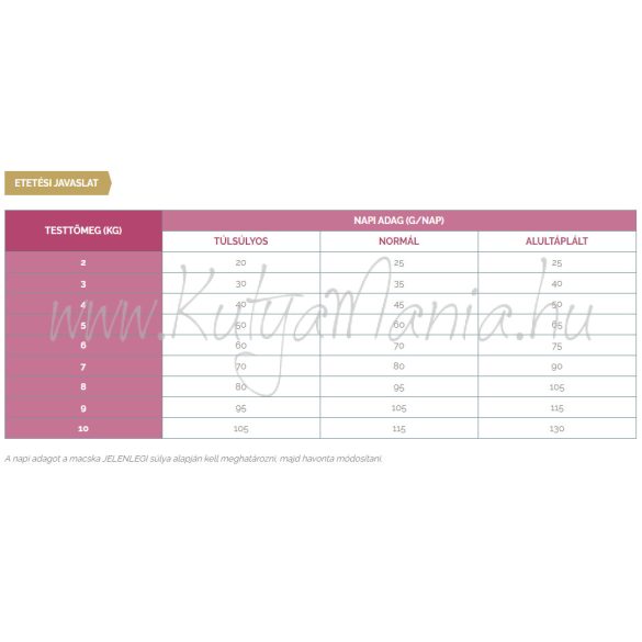 Virbac HPM Diet Cat Urology 2 Dissolution & Prevention U2 1,5 kg