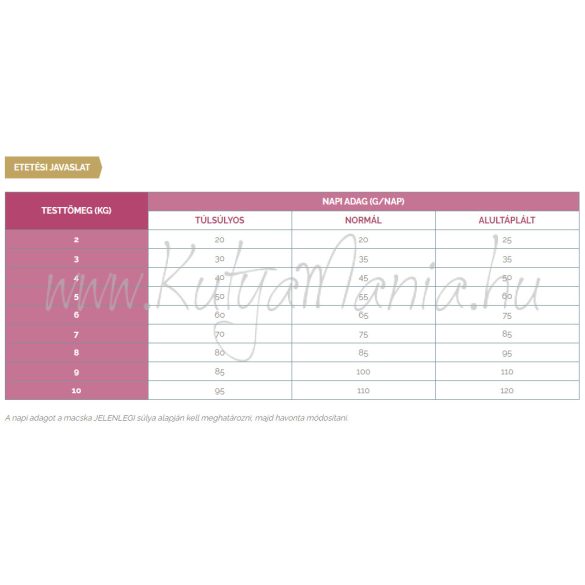 Virbac HPM Diet Cat Urology 1 Struvite Dissolution U1 1,5 kg