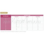 Virbac HPM Diet Cat Urology 3 Urinary WIB U3 1,5 kg
