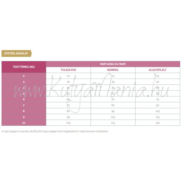 Virbac HPM Diet Cat Urology 3 Urinary WIB U3 3 kg