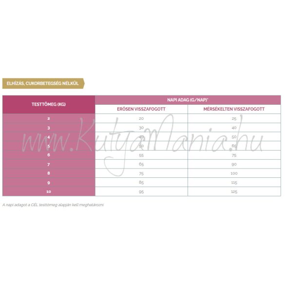 Virbac HPM Diet Cat Weight 2 Loss & Control W2 1,5 kg