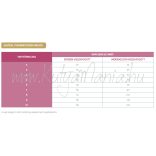 Virbac HPM Diet Cat Weight 2 Loss & Control W2 3 kg