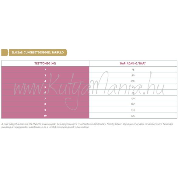 Virbac HPM Diet Cat Weight 1 Loss & Diabetes W1 1,5 kg