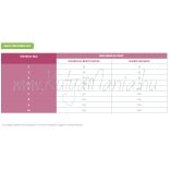 Virbac Adult Cat Neutered 1,5 kg