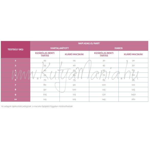 Virbac Adult Cat Entire & Neutered with Salmon  3 kg