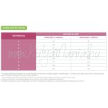 Virbac Baby Cat Pre Neutered 0,4 kg