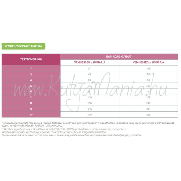 Virbac Baby Cat Pre Neutered 0,4 kg