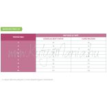 Virbac Senior Cat Neutered 1,5 kg