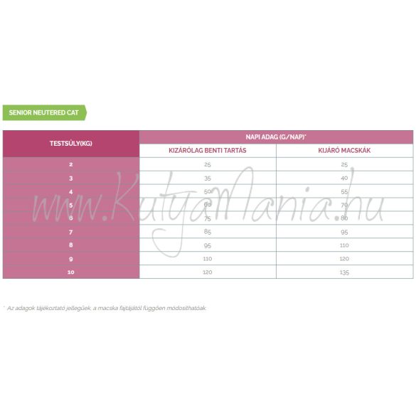 Virbac Senior Cat Neutered 7 kg