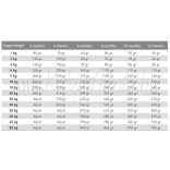 Exclusion Intestinal Pork and Rice Puppy All Breeds 2 kg