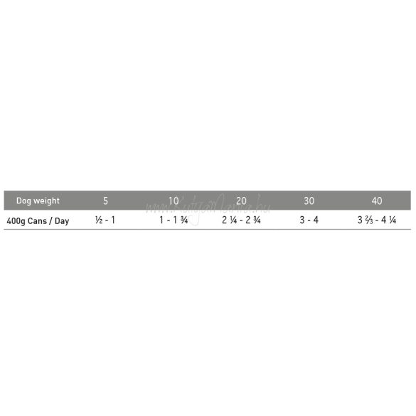Exclusion Hypoallergenic Pork and Pea 400 g