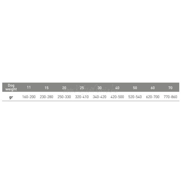Exclusion Renal Pork & Sorghum and Rice Medium & Large 12 kg