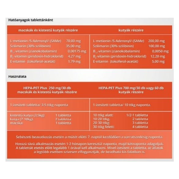 Hepa-Pet Plus 250mg 30 db